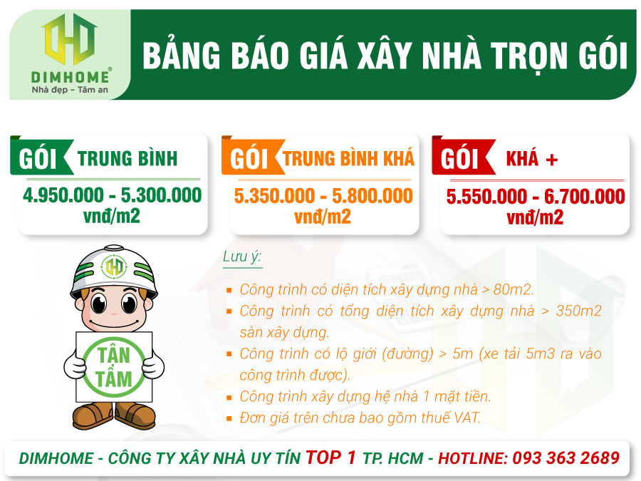 BÁO GIÁ XÂY NHÀ TRỌN GÓI TẠI HÀ NỘI ĐA DẠNG THEO PHÂN KHÚC CÔNG TRÌNH
