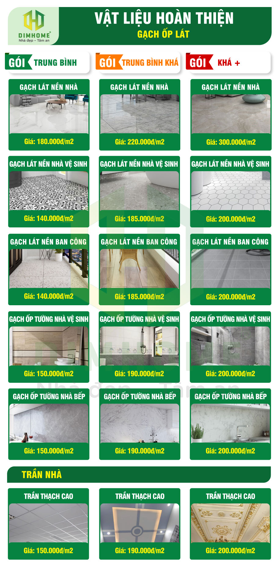 Bảng vật liệu hoàn thiện - Hạng mục thi công ốp lát gạch trong xây nhà trọn gói