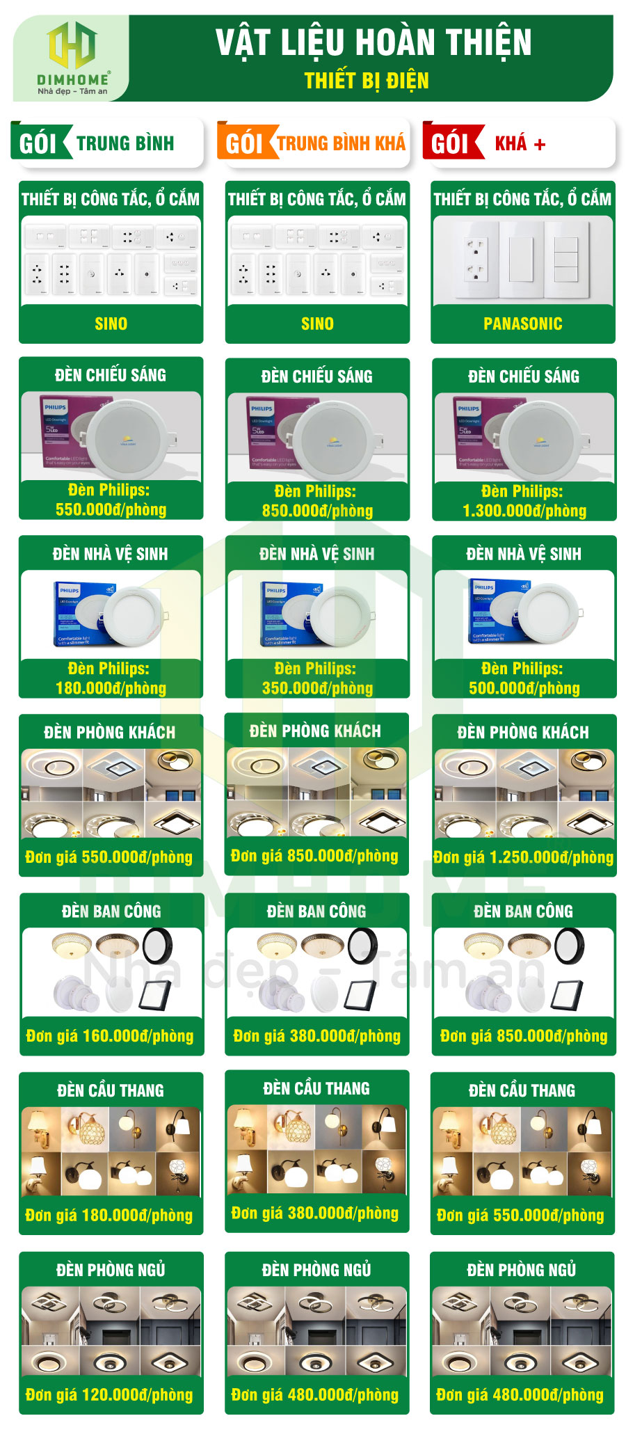 Bảng vật liệu hoàn thiện - Hạng mục thiết bị điện trong xây dựng trọn gói