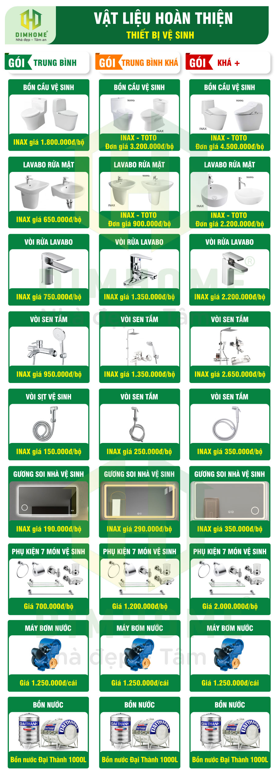 Bảng vật liệu hoàn thiện - Hạng mục thiết bị vệ sinh trong xây nhà trọn gói